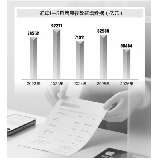 存款搬家加速负债端分化 年中季末银行“一日游”揽储暗流涌动