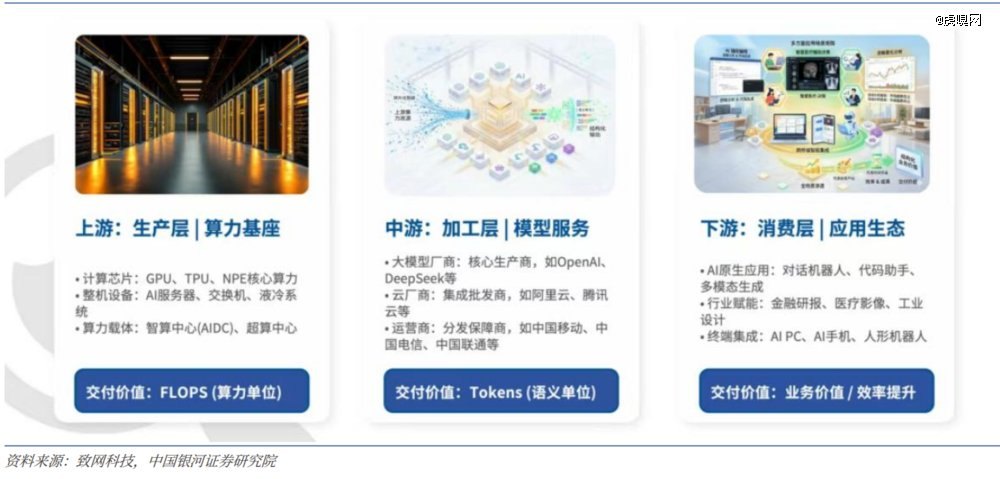Token低价陷阱
